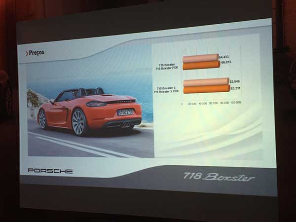 Porsche718Boxster05