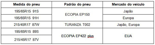 Pneus Bridgestone equipam novo Toyota Prius