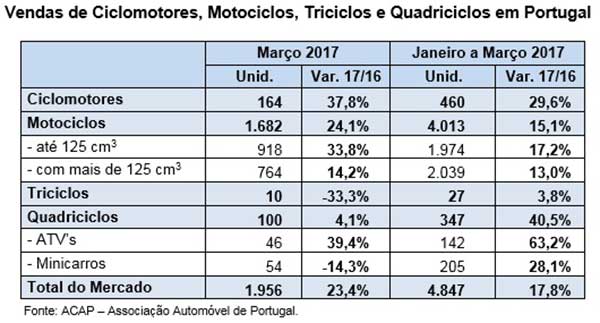 MercadoMotoMar17