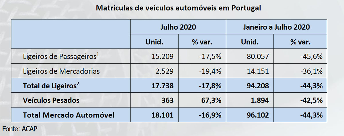 ACAP Julho 2020