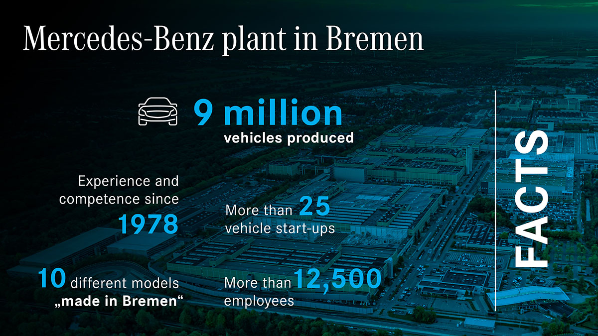 Mercedes Benz Bremen 01