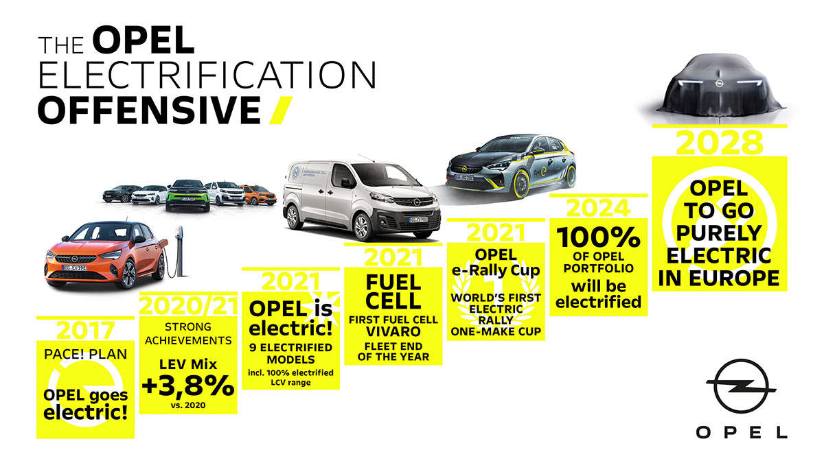 Opel Estrategia