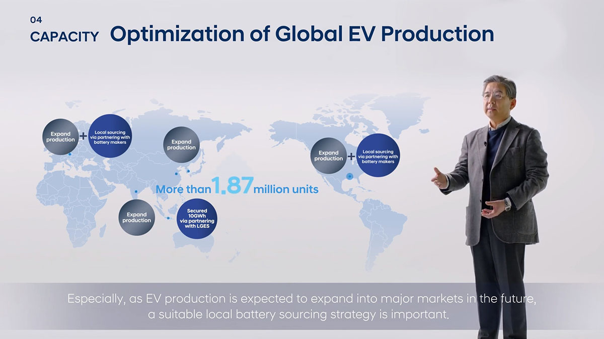 HyundaiMotor estrategia