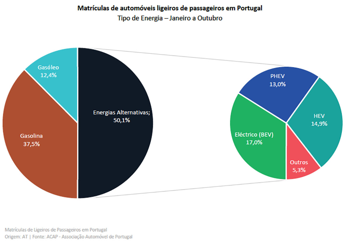 ACAP Vendas por tipo de energia Out2023