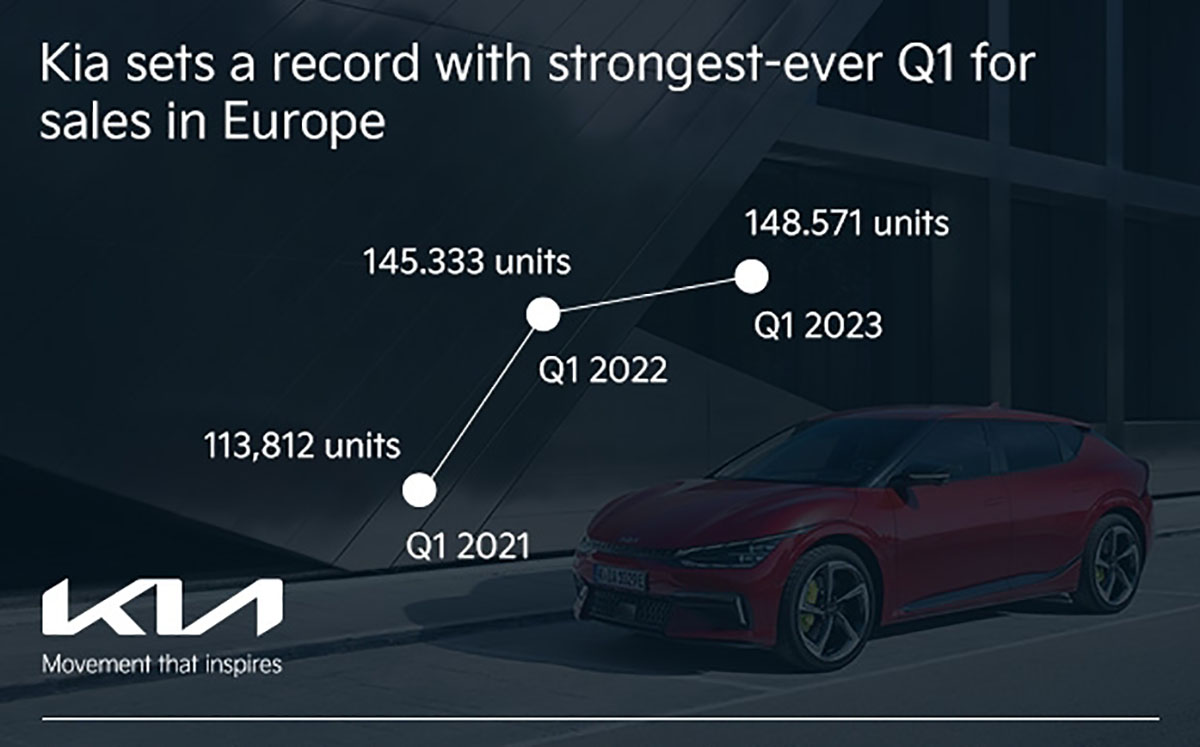 Kia sales q1