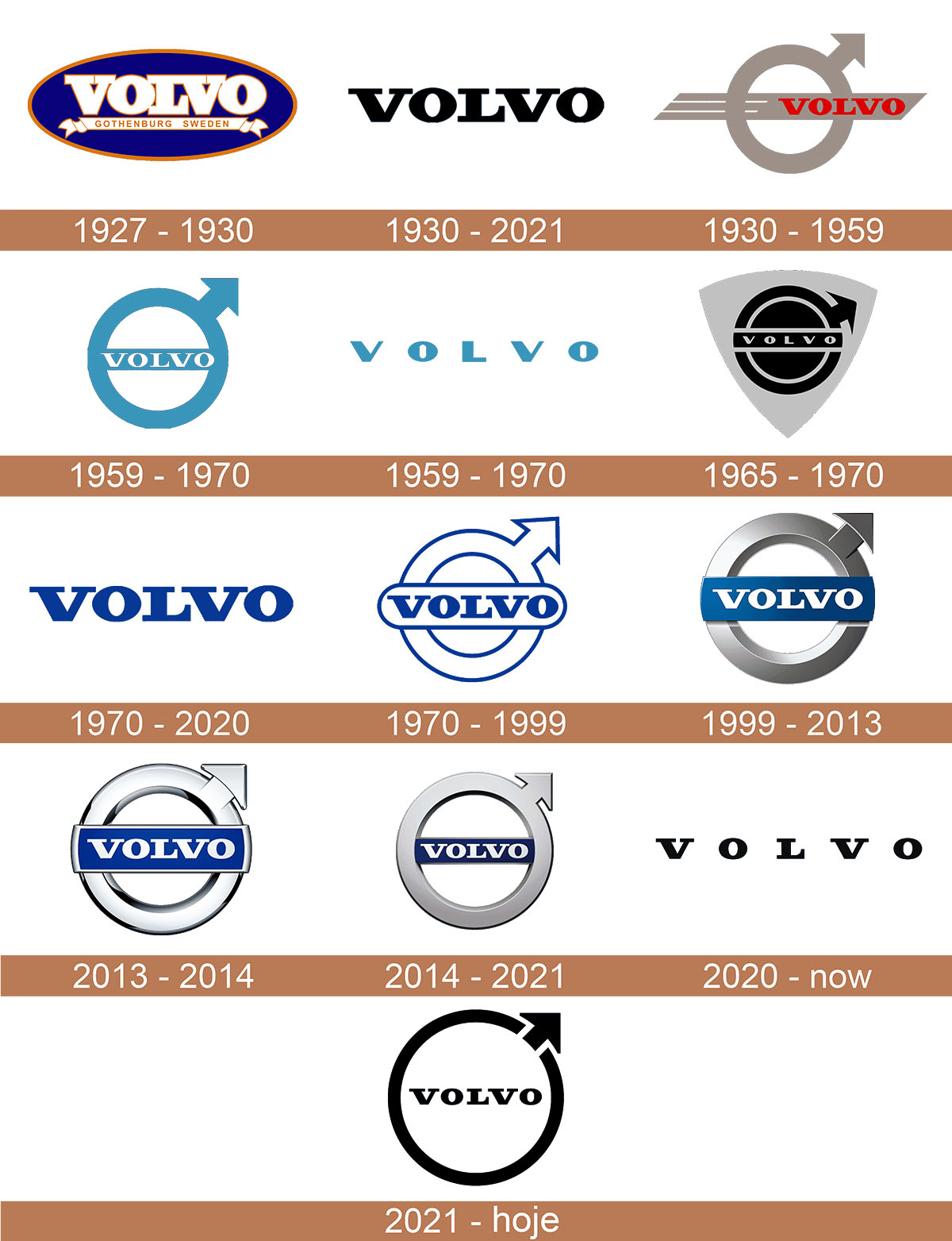 Volvo Logo historia