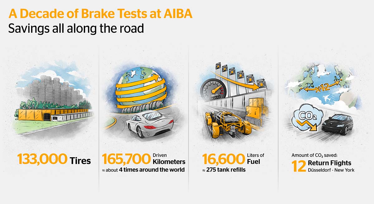 continental pp graphic aiba en