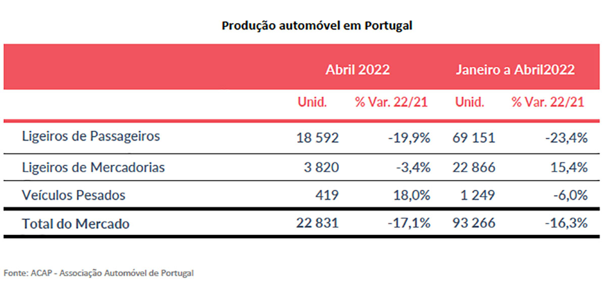 ProducaoAutomovel 01