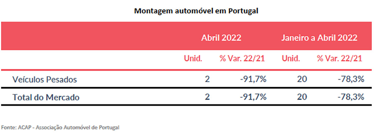 ProducaoAutomovel02