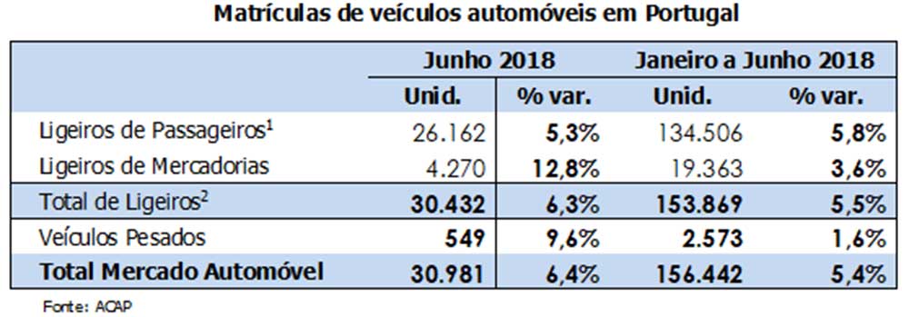 ACAP MercadoJunho18