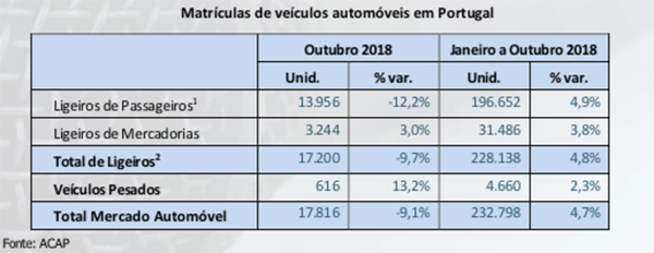 ACAP Outubro18
