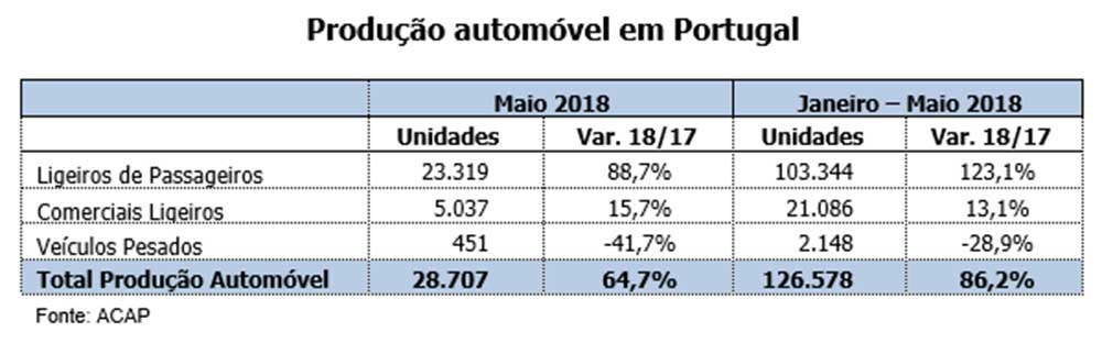 ACAP ProducaoJunho18