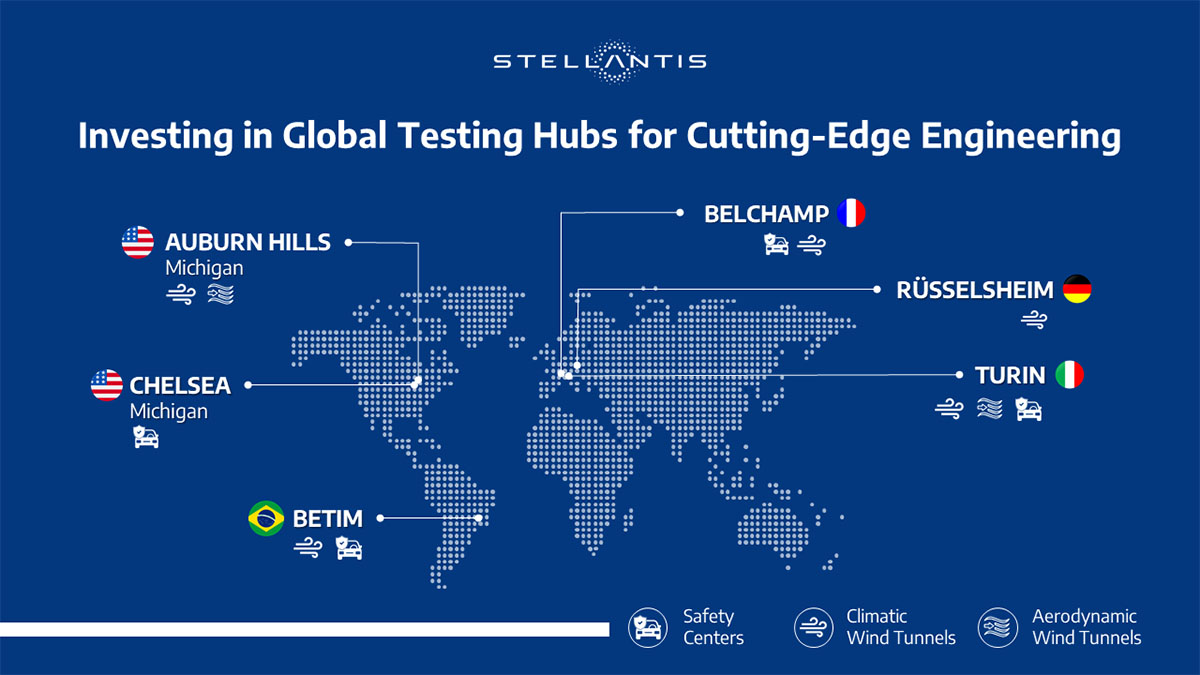 Stellantis Global Testing copiar